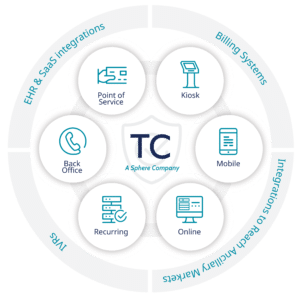 Integrated Payment Solutions | Secure Payment Processing